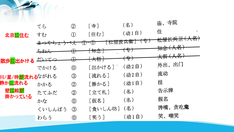 第12課 雨とあめ 一休さんの知恵 （ppt课件）-2024新人教版《初中日语》必修第二册.pptx_第3页