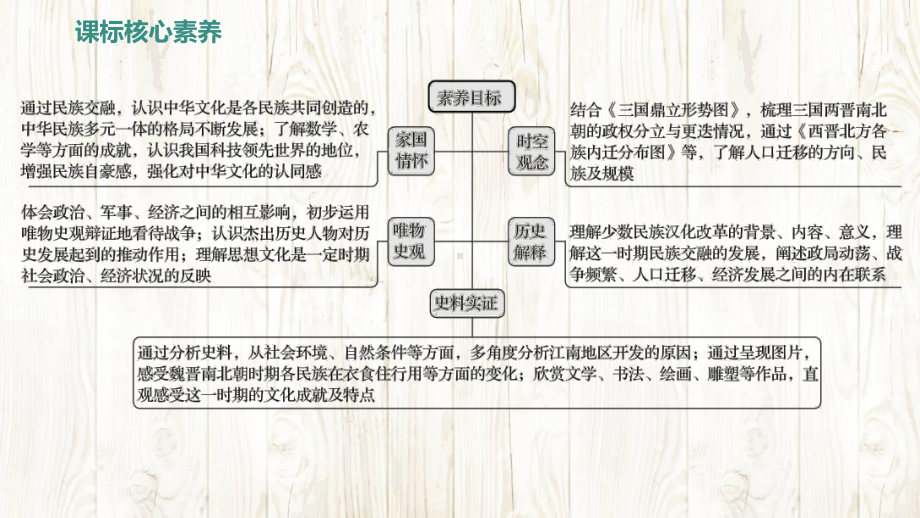 统编版（2024新版）七年级上册历史 第四单元 三国两晋南北朝时期：孕育统一和民族交融 复习课件.pptx_第3页