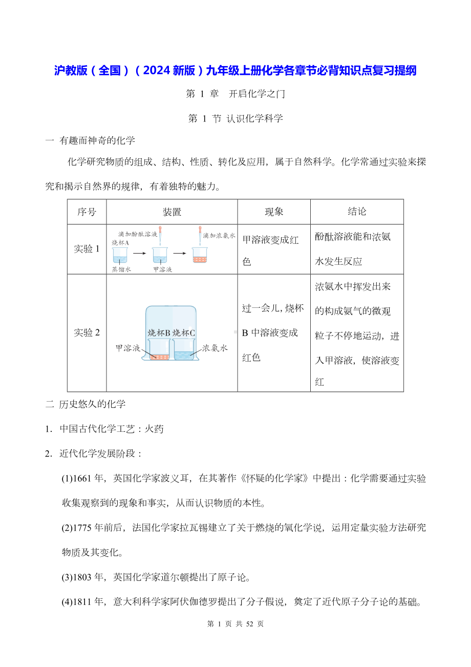 沪教版（全国）（2024新版）九年级上册化学各章节必背知识点复习提纲.docx_第1页