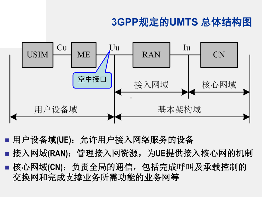 《移动通信理论与实战》课件第6章 TD-SCDMA通信系统.ppt_第3页