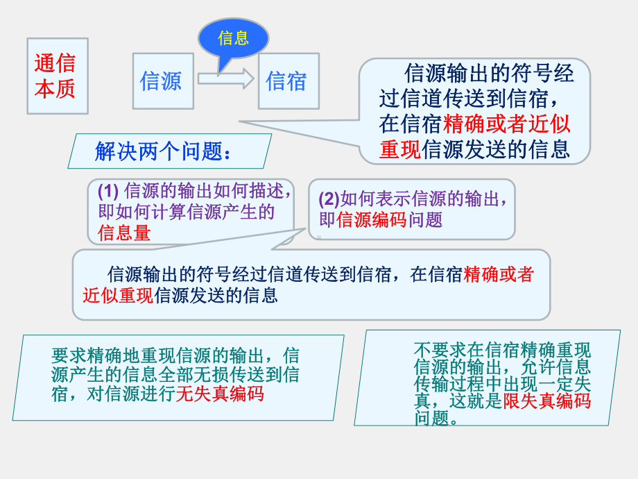 《信息论与编码》课件第4章 离散信源编码理论-0525.ppt_第3页