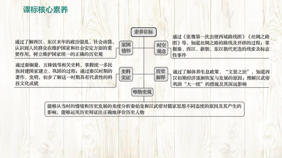 统编版（2024新版）七年级上册历史 第三单元 秦汉时期：统一多民族封建国家的建立和巩固 复习课件.pptx_第3页