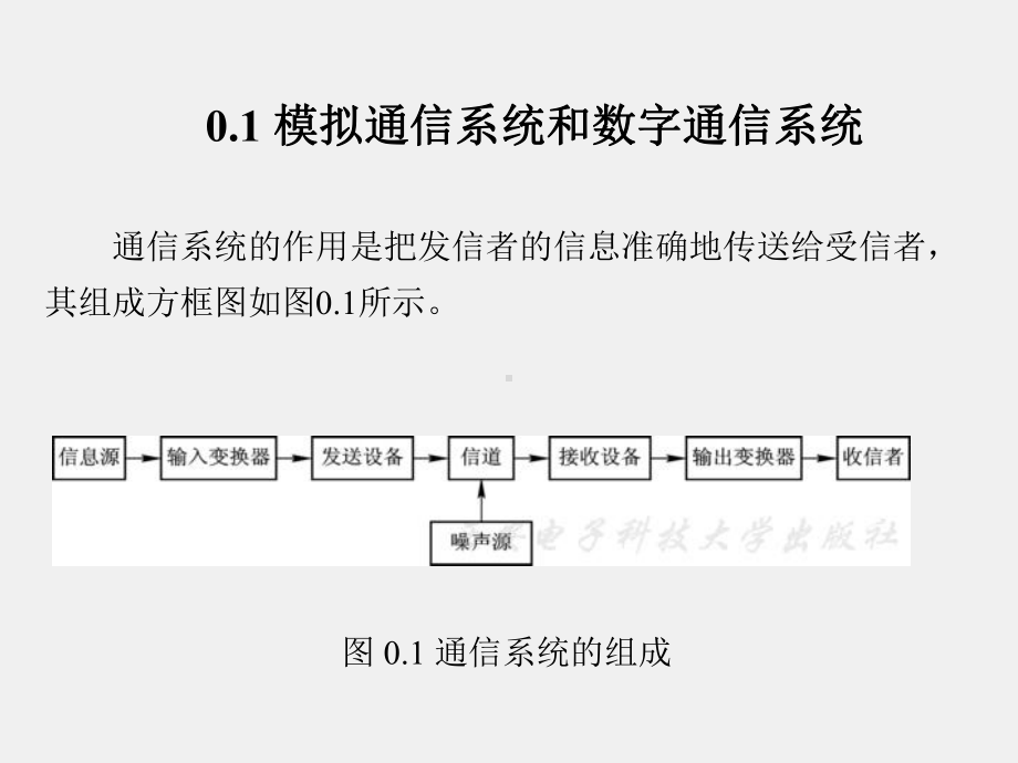 《通信电路》课件第0章.ppt_第2页