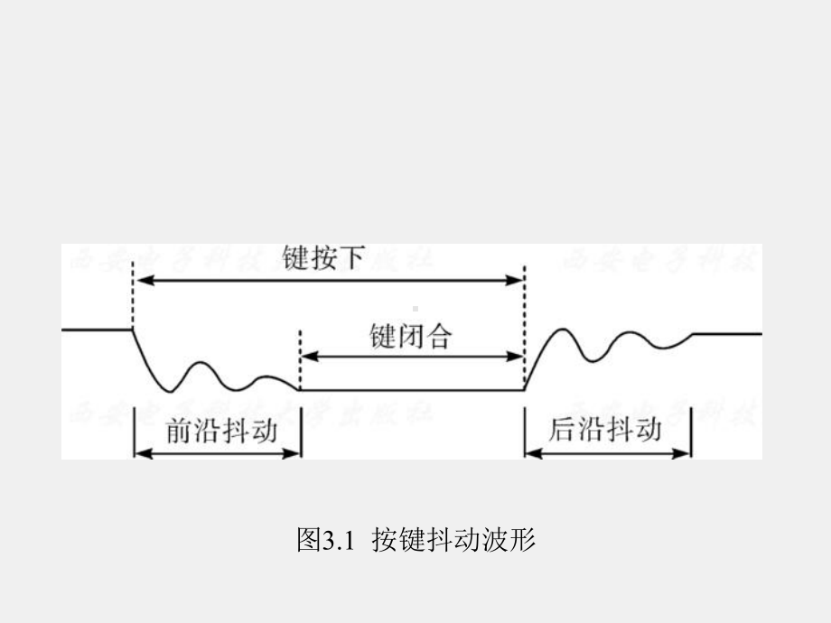 《计算机接口技术》课件第3章 (2).ppt_第3页