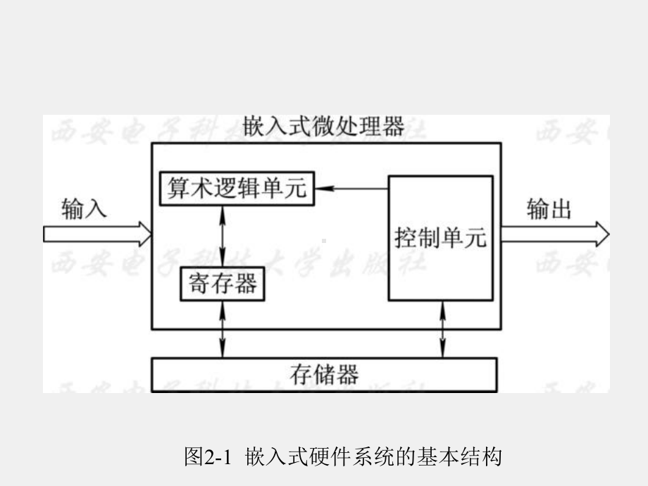 《基于S3C2440的嵌入式Linux开发实例》课件第2章.ppt_第3页