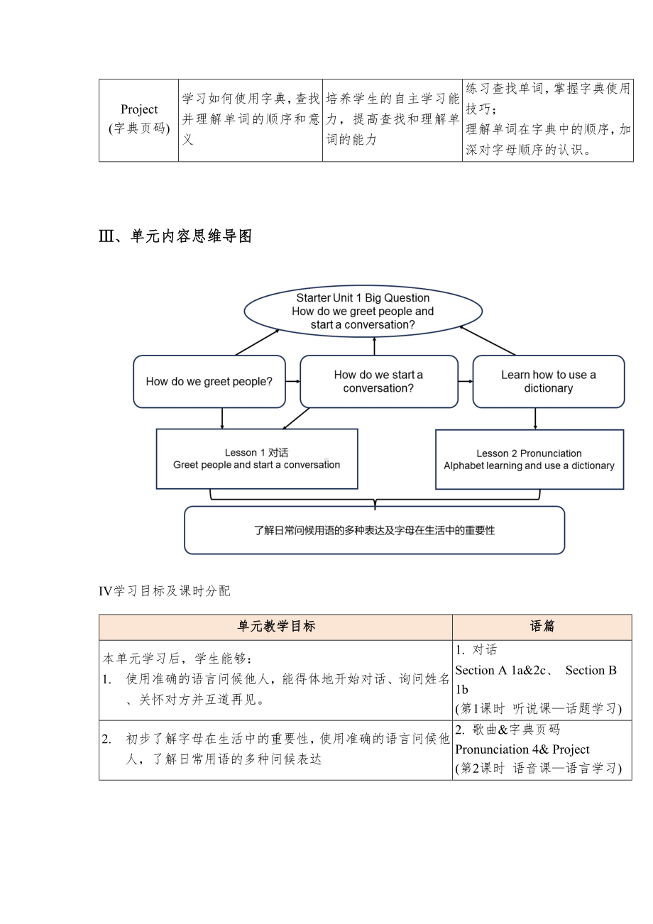 2024新人教版七年级上册《英语》Starter Unit 1 Hello 单元整体设计 .docx_第2页