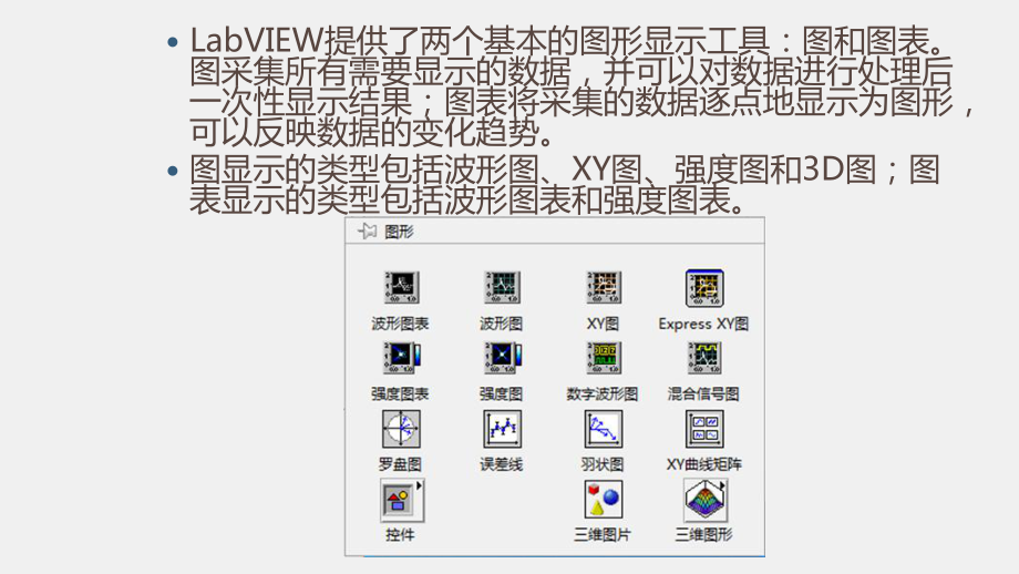 《LabVIEW 程序设计教程》课件第五章 图形显示.pptx_第2页