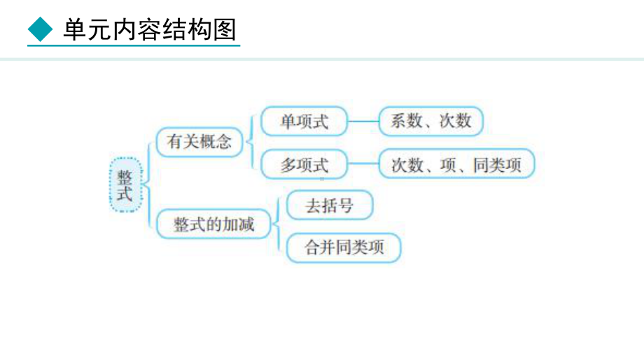 冀教版（2024）数学七年级上册4.1.1单项式.pptx_第2页