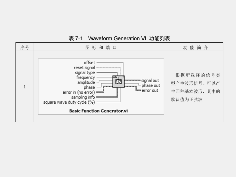 《基于LabVIEW的数据采集与处理技术》课件第7章.ppt_第3页