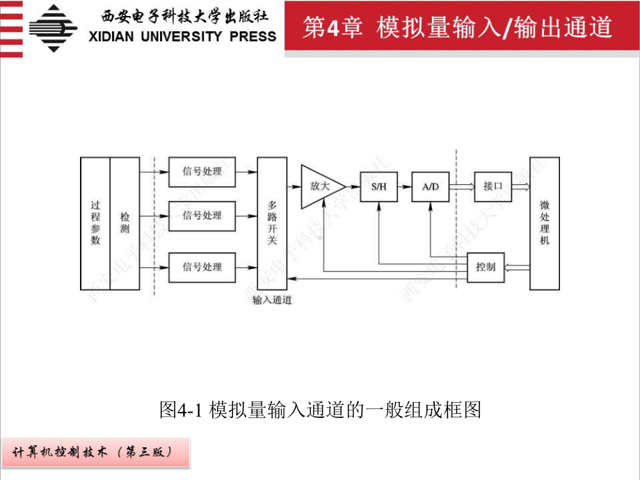 《计算机接口技术》课件第4章.ppt_第2页