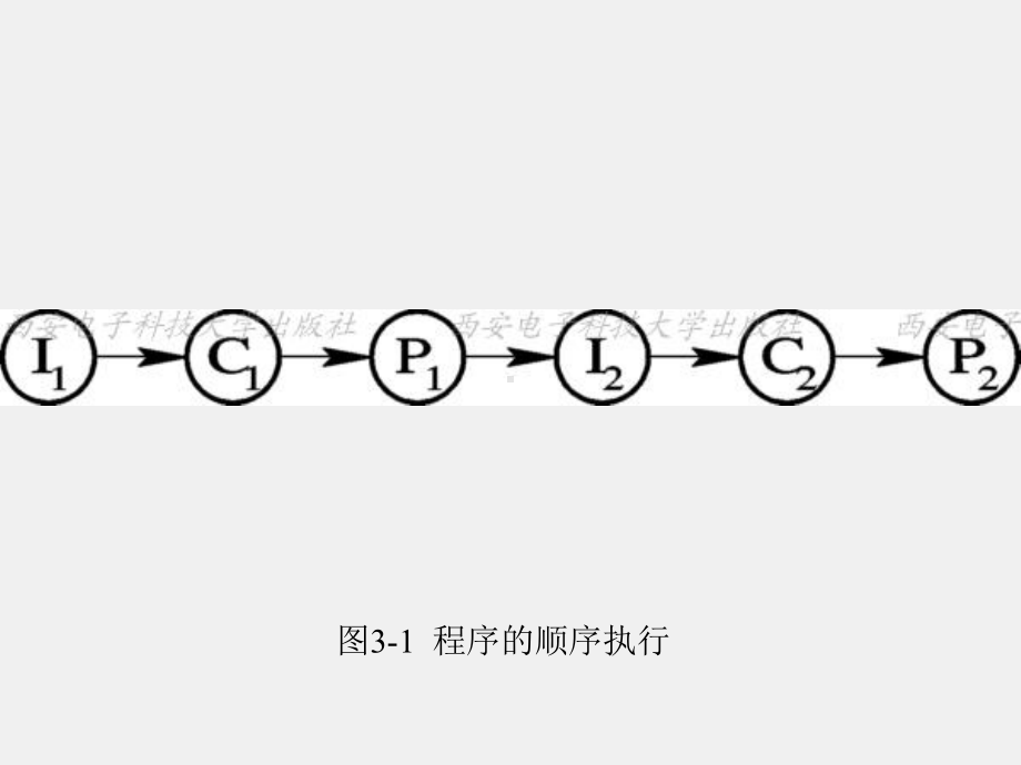 《计算机操作系统》课件第3章 (2).ppt_第3页