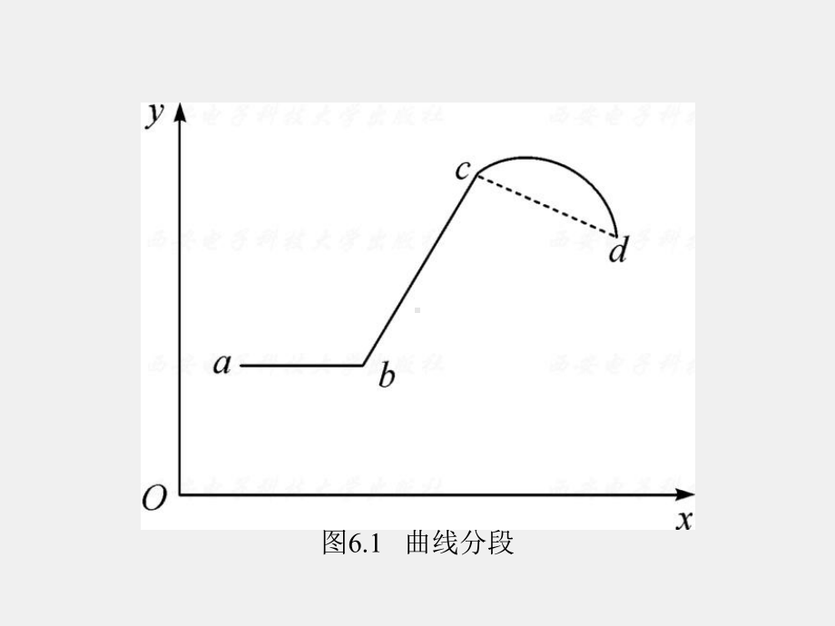 《计算机接口技术》课件第6章 (2).ppt_第3页