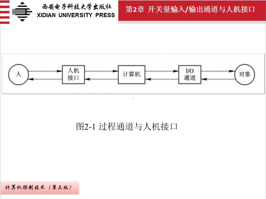 《计算机接口技术》课件第2章.ppt_第3页