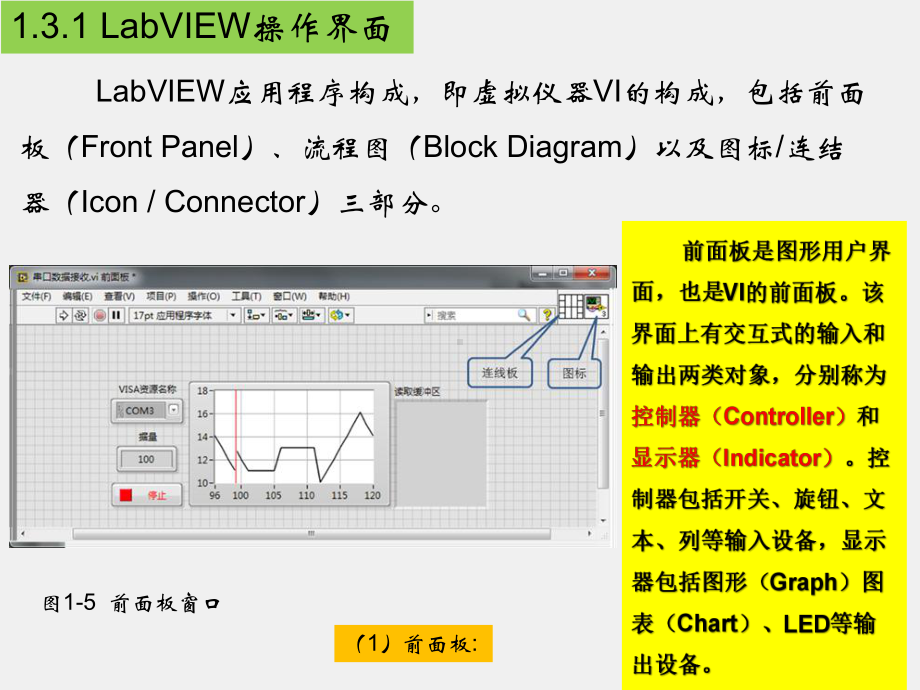 《LabVIEW 程序设计教程》课件第1章虚拟仪器技术概述2.ppt_第3页