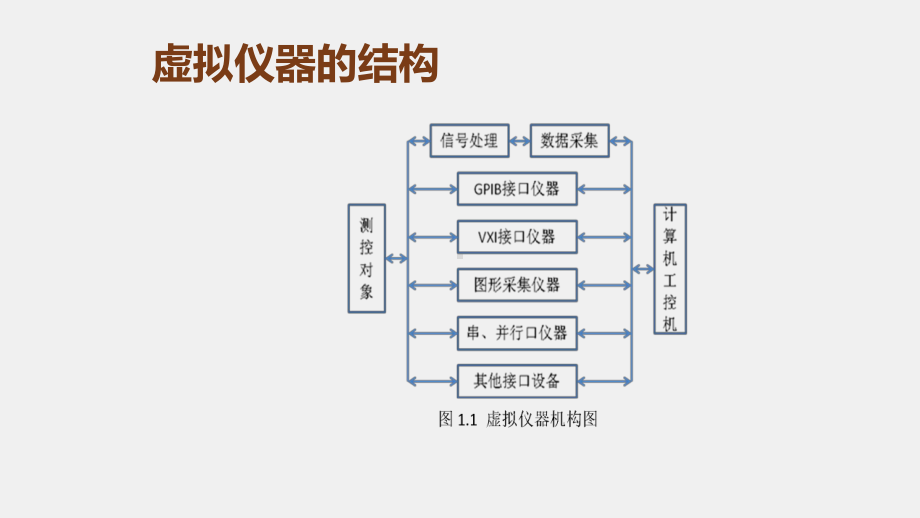 《LabVIEW 程序设计教程》课件第一章 LabVIEW概述.pptx_第3页