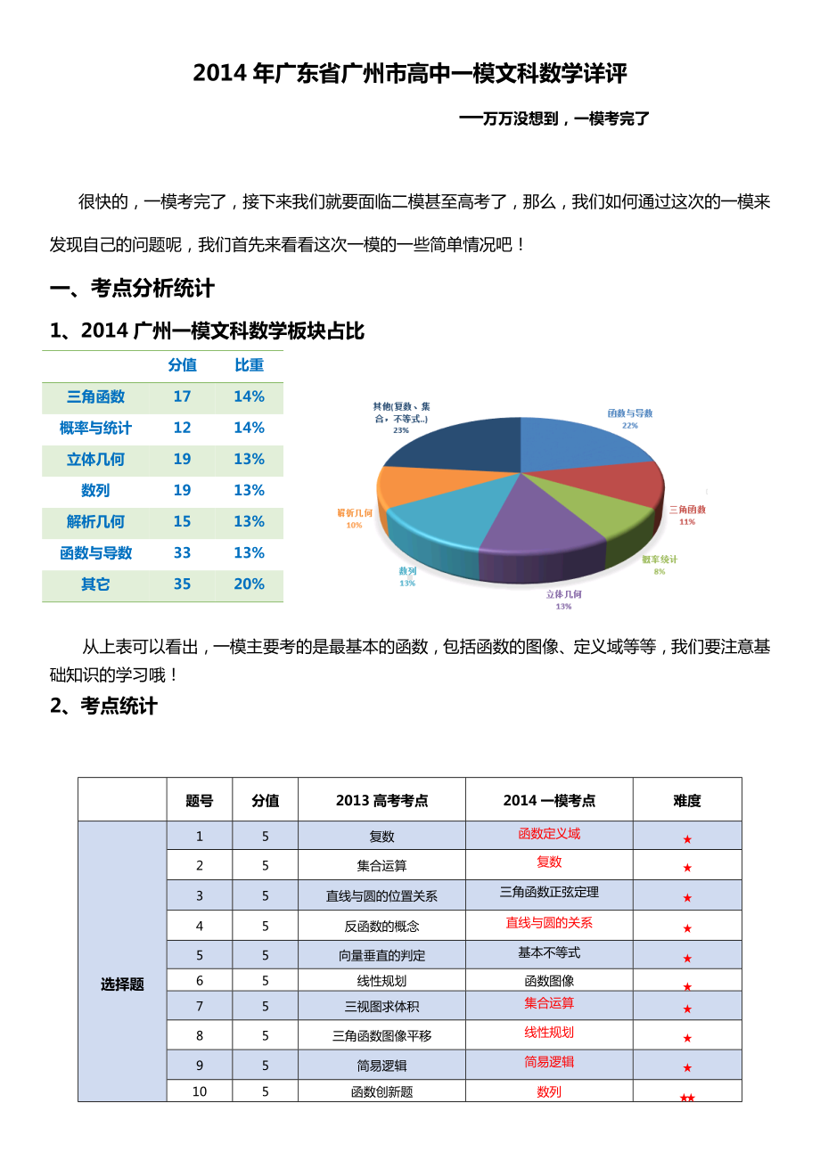 广东省广州市2014届普通高中毕业班3月综合测试（一）（即一模）数学（文）试题点评.doc_第1页