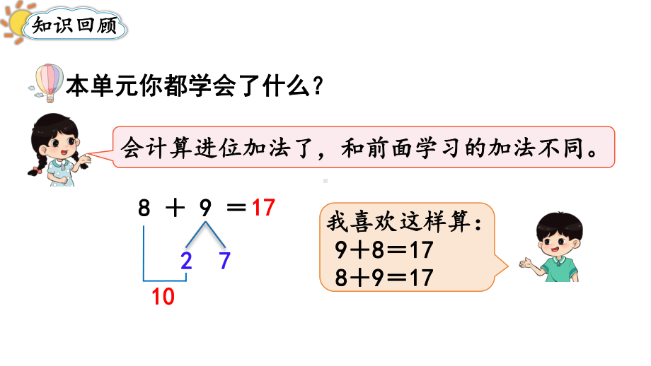 第五单元20以内的进位加法 整理和复习 （课件）-2024-2025学年一年级数学上册人教版.pptx_第2页