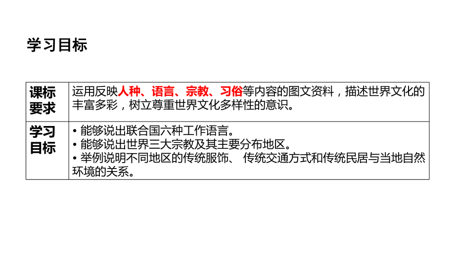 5.3 多样的文化 ppt课件 (共25张PPT)-2024新人教版七年级上册《地理》.pptx_第2页