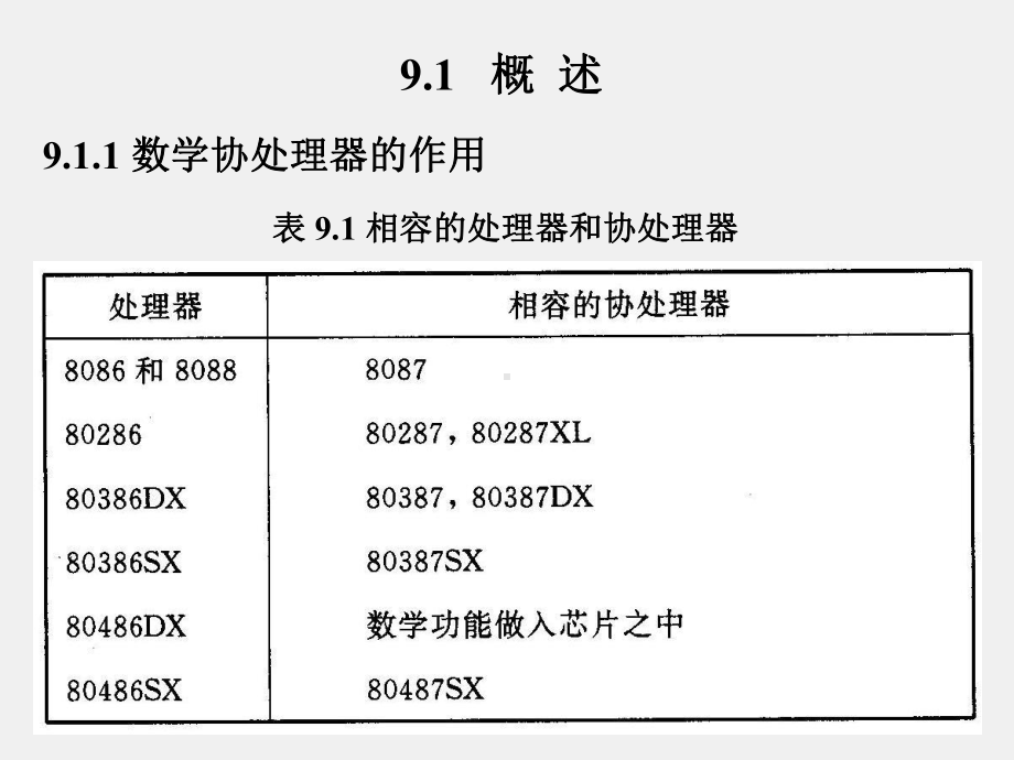 《微型计算机原理》课件第9章.ppt_第2页