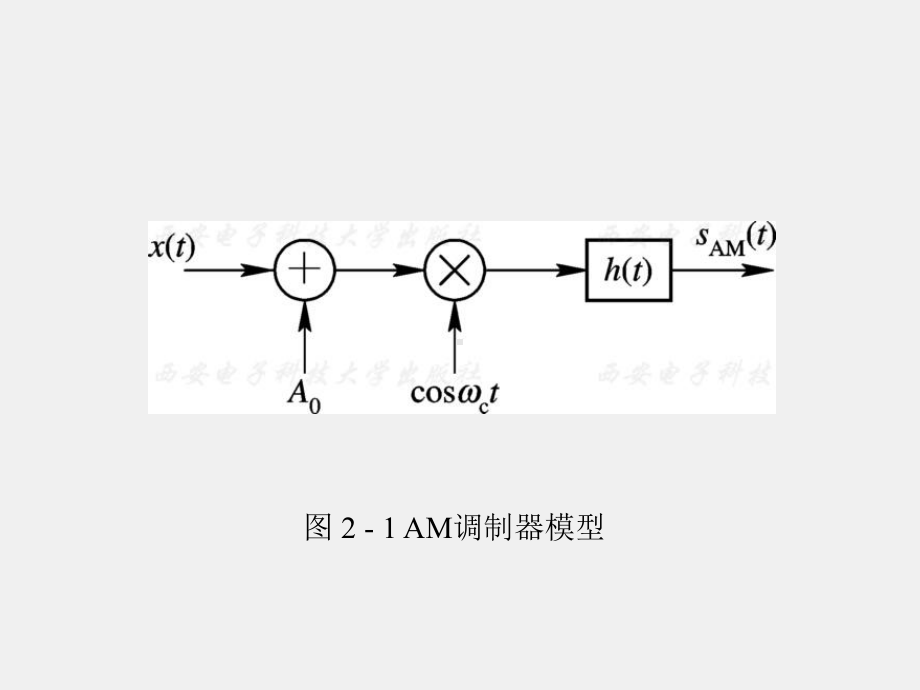 《数字通信原理与技术》课件第2章.ppt_第3页