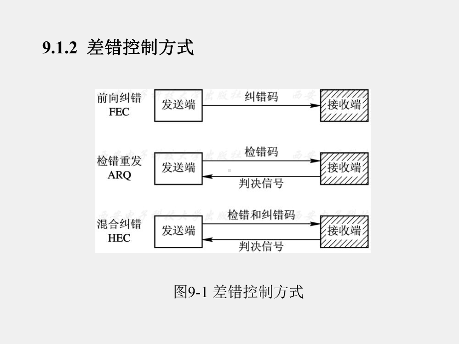 《数字通信原理与技术》课件第9章.ppt_第3页