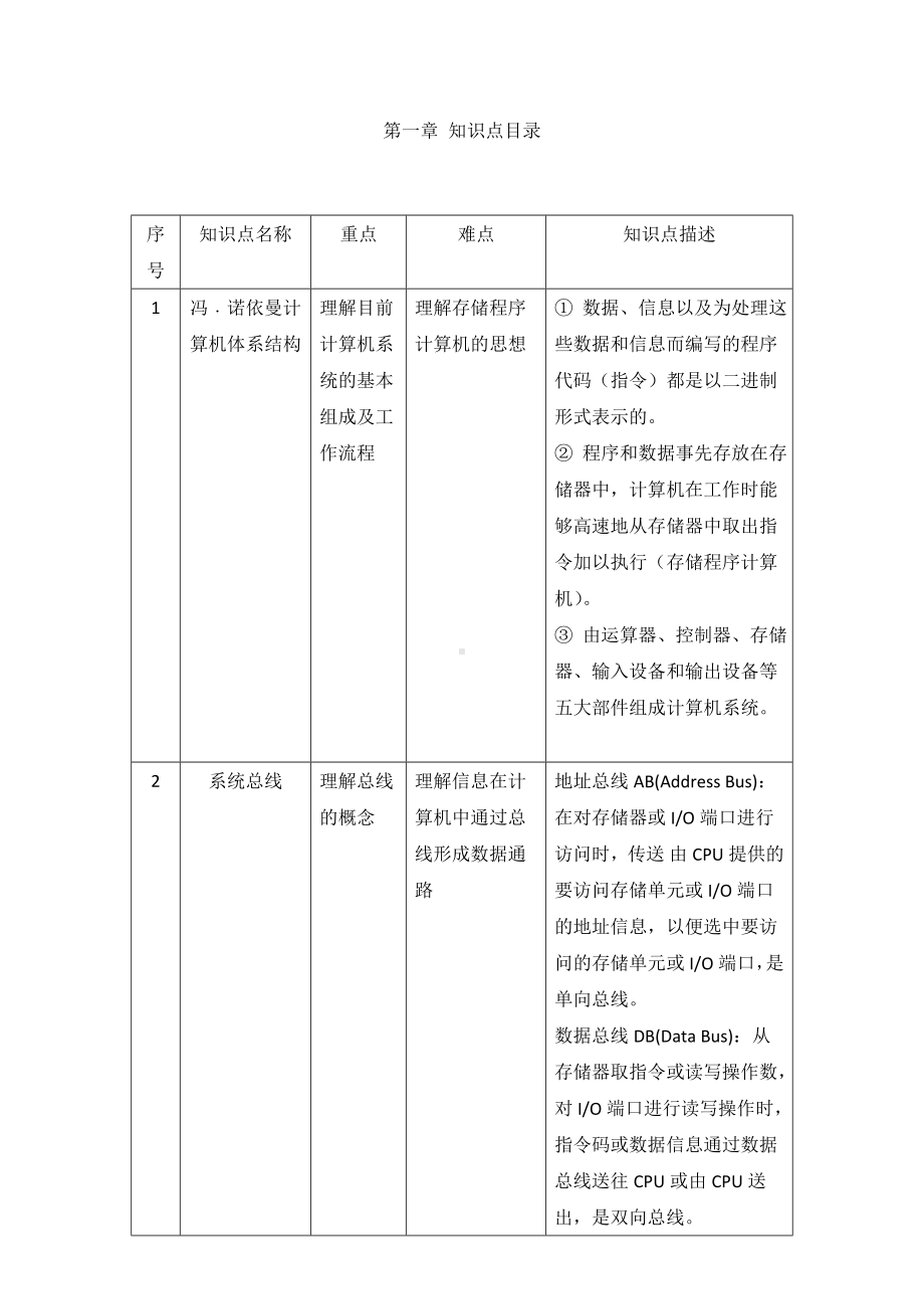 《微型计算机原理》第1章 知识点目录.doc_第1页