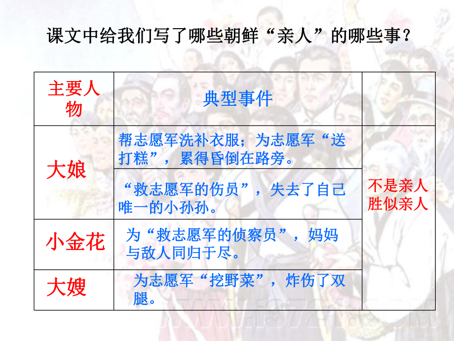 五年级下册语文优秀课件-4.14《再见了亲人》人教新课标 （共29张PPT）.ppt_第2页