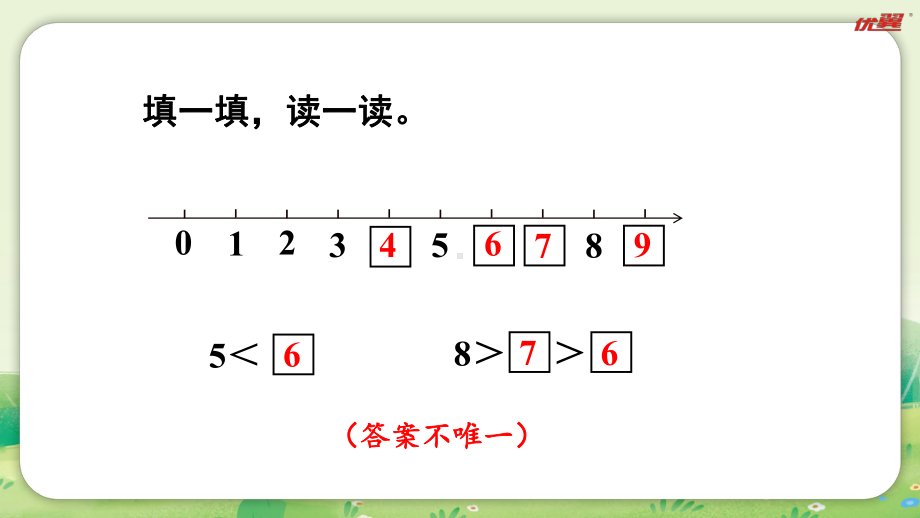 第二单元6~9的认识和加减法 复习 （课件）-2024-2025学年一年级数学上册苏教版.pptx_第3页