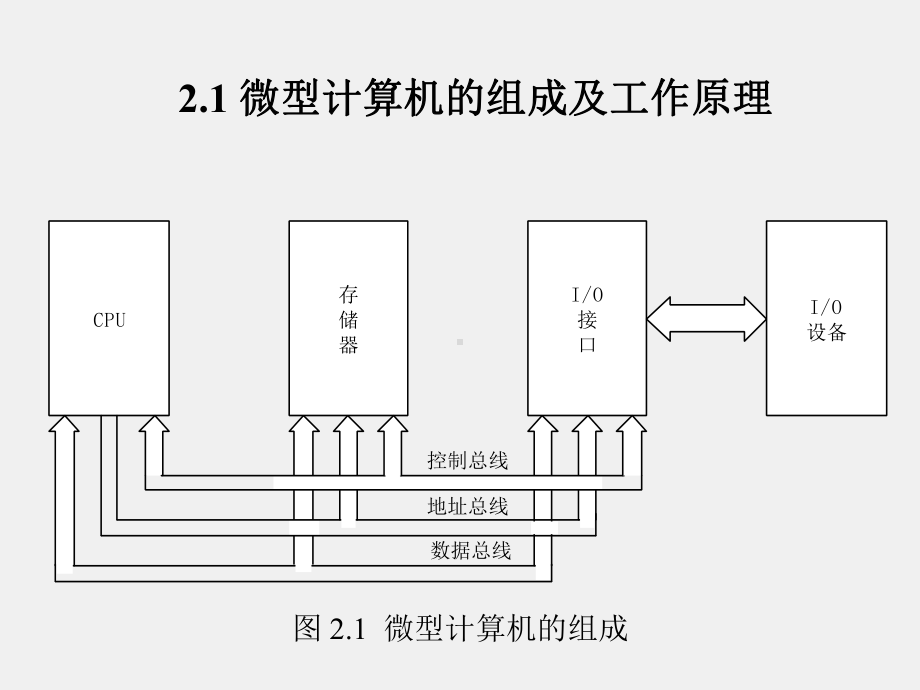 《微型计算机原理》课件第2章.ppt_第2页