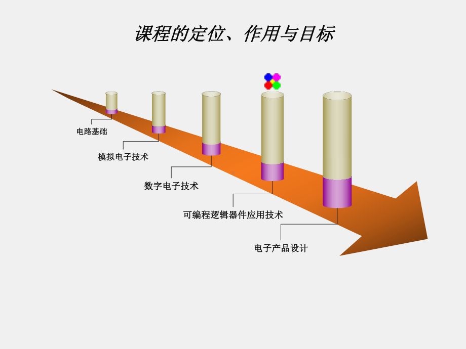 《数字电路与EDA设计》课件《可编程逻辑器件应用技术》说课.ppt_第3页