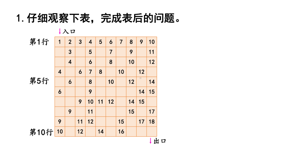 第六单元复习与关联应用提升（课件）-2024-2025学年一年级数学上册人教版.pptx_第2页