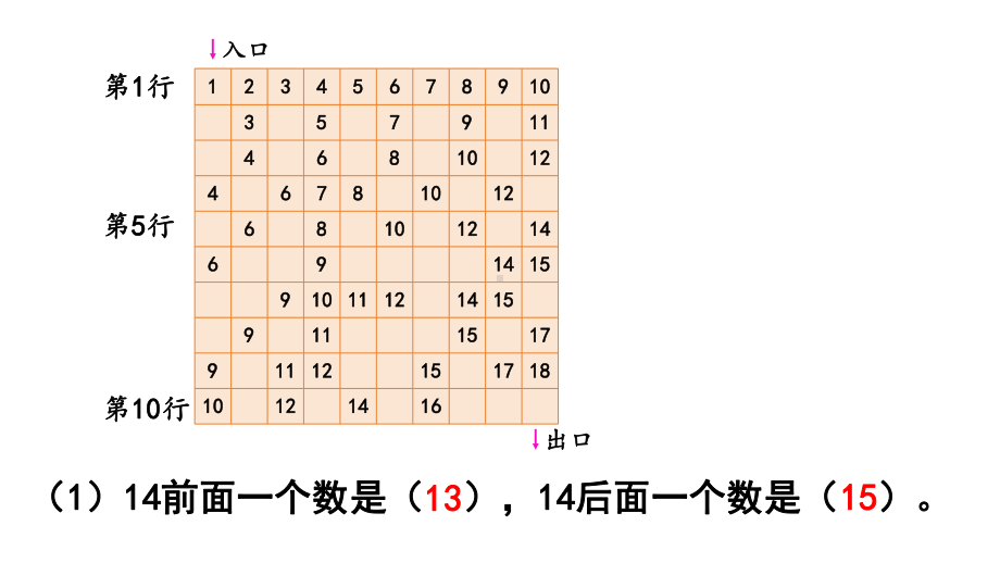 第六单元复习与关联应用提升（课件）-2024-2025学年一年级数学上册人教版.pptx_第3页