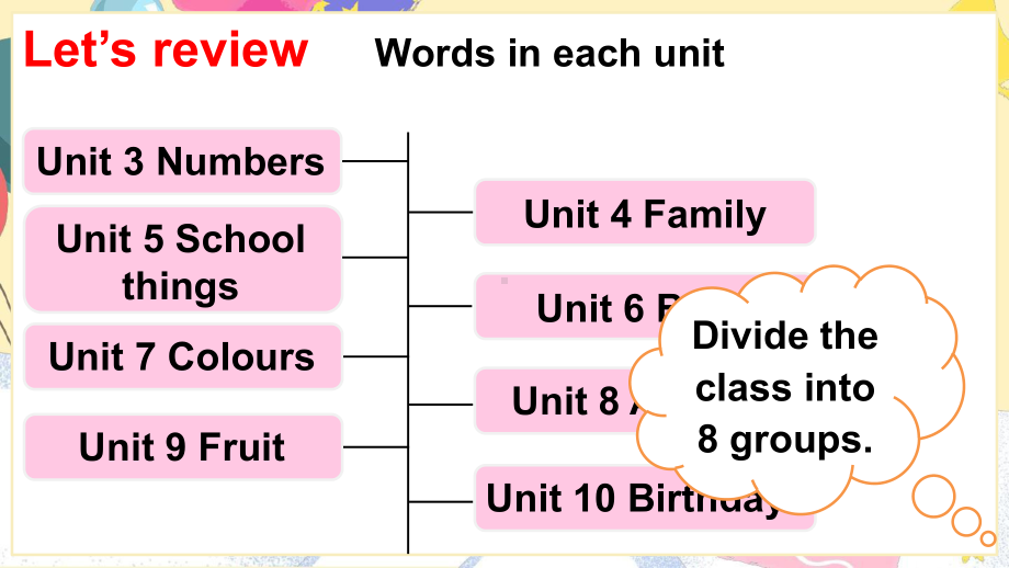 Unit 10 Happy birthday!第3课时ppt课件(共24张PPT)-2024新湘少版三年级上册《英语》.pptx_第2页