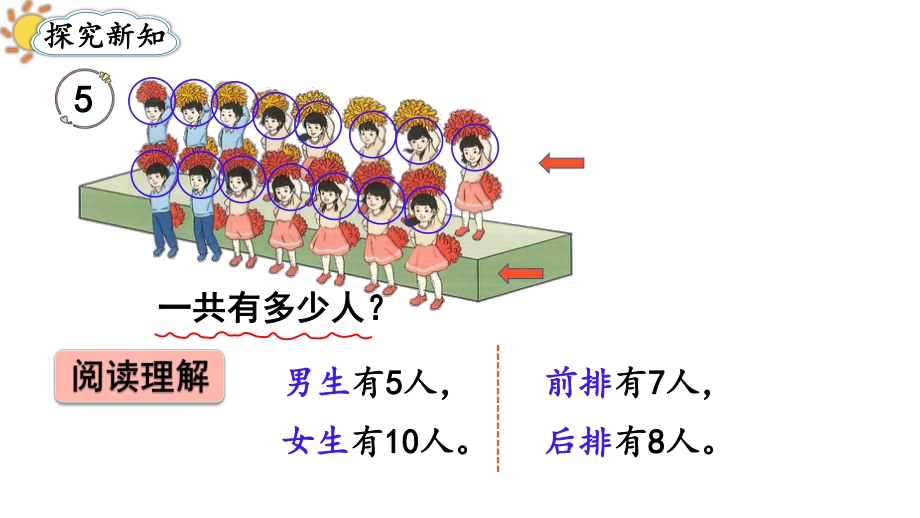 5.5解决问题（1）（课件）-2024-2025学年一年级数学上册人教版.pptx_第3页