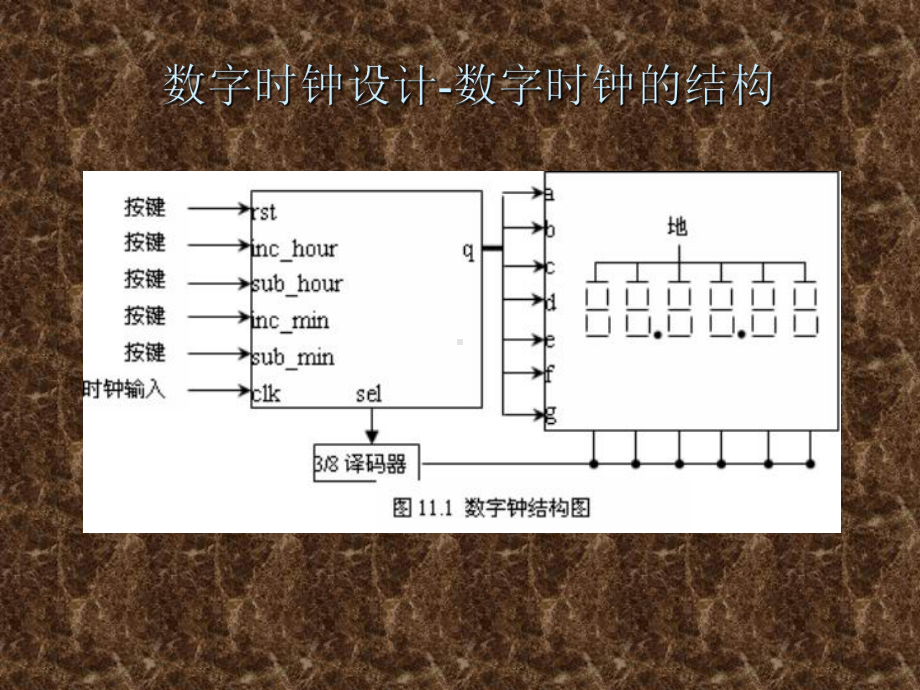 《数字电路与EDA设计》课件数字时钟设计.ppt_第2页