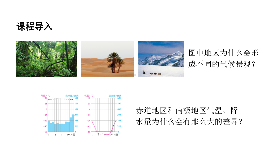 4.4.2 影响气候的主要因素 气候与人类活动 ppt课件(共24张PPT) -2024新人教版七年级上册《地理》.pptx_第3页