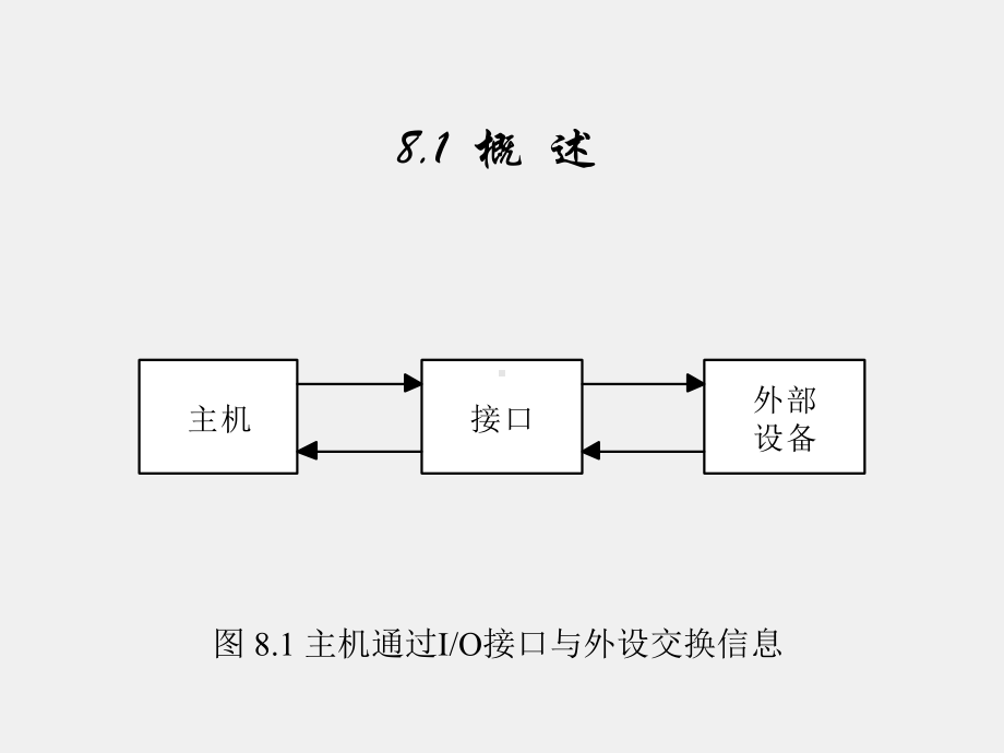 《微型计算机原理》课件第8章.ppt_第2页