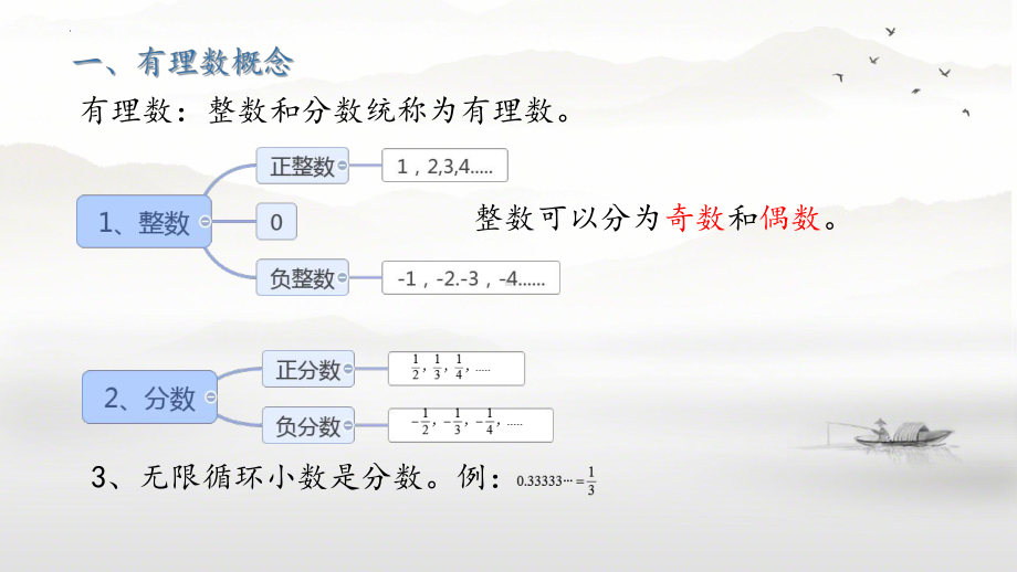 1.2.1有理数 ppt课件-2024新人教版七年级上册《数学》.pptx_第2页