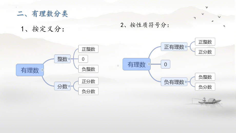 1.2.1有理数 ppt课件-2024新人教版七年级上册《数学》.pptx_第3页