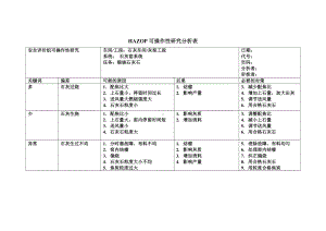 各车间HAZOP可操作性研究分析表.doc