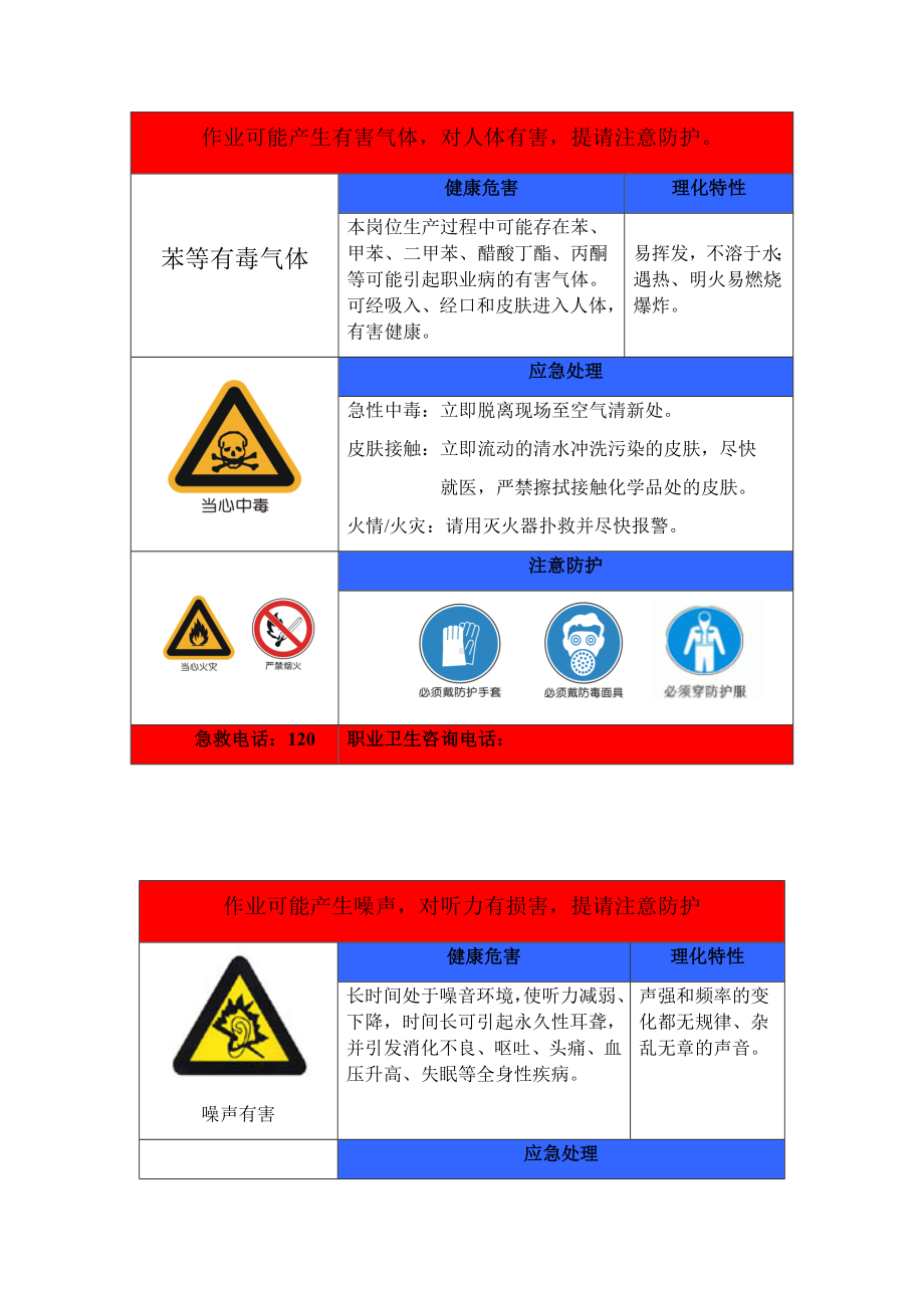 职业危害告知（苯等有毒气体）.docx_第1页