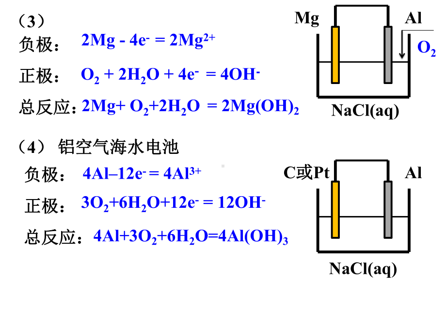 2025届高三化学一轮复习电化学课件.pptx_第3页