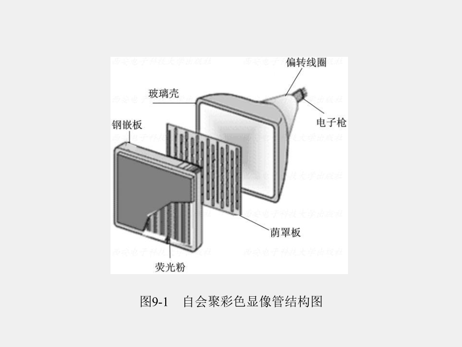 《数字化电视原理与技术》课件第9章.ppt_第3页