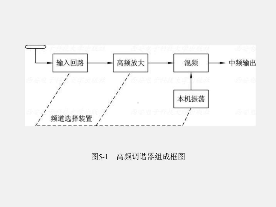 《数字化电视原理与技术》课件第5章.ppt_第3页