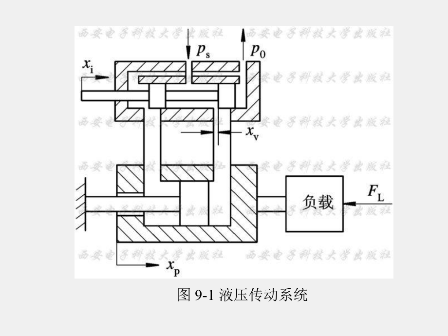 《液压与气压传动技术》课件第9章.ppt_第3页