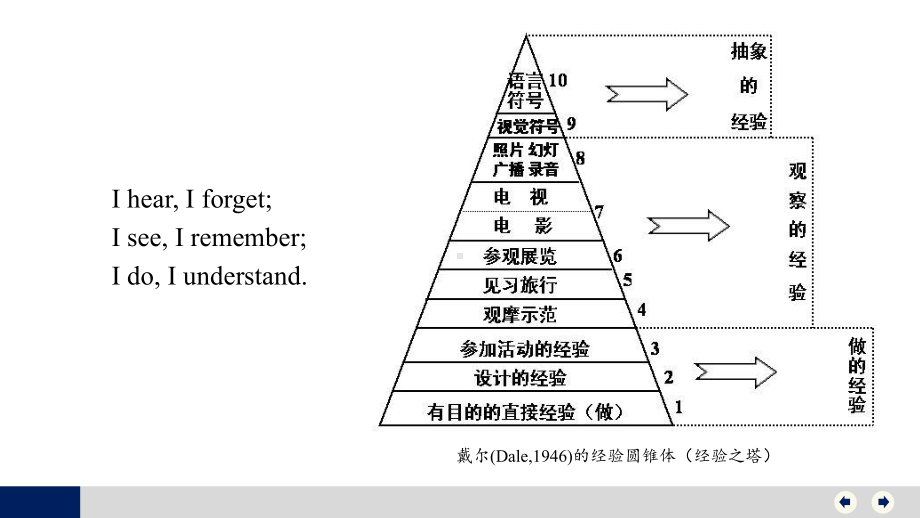 中学化学项目式教学（PBL）理论与实践研究（共41张PPT）.pptx_第3页