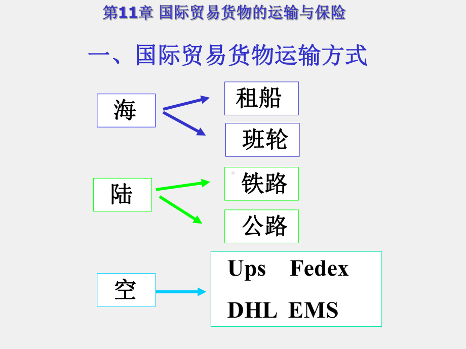 《新编国际贸易教程》课件第10章 运输保险.ppt_第3页