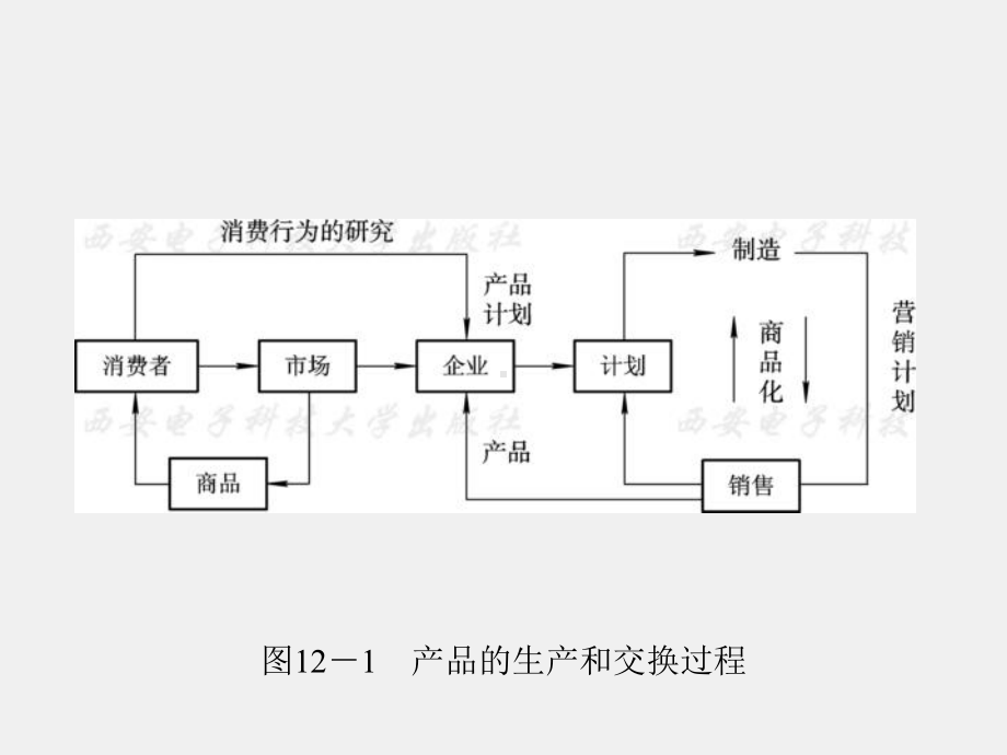 《现代设计方法》课件第12章.ppt_第3页