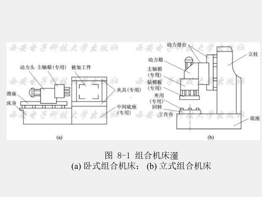 《液压与气压传动技术》课件第8章.ppt_第3页