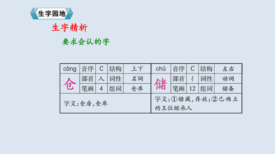 四年级上册语文课件第30课《电脑住宅》人教新课标 (共32张PPT).pptx_第3页